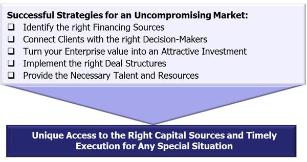 Capital Raising