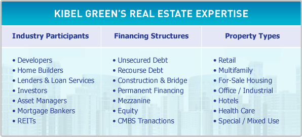 Kibel Green Real Estate Experience