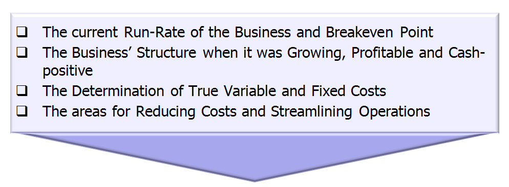 Reducing Costs